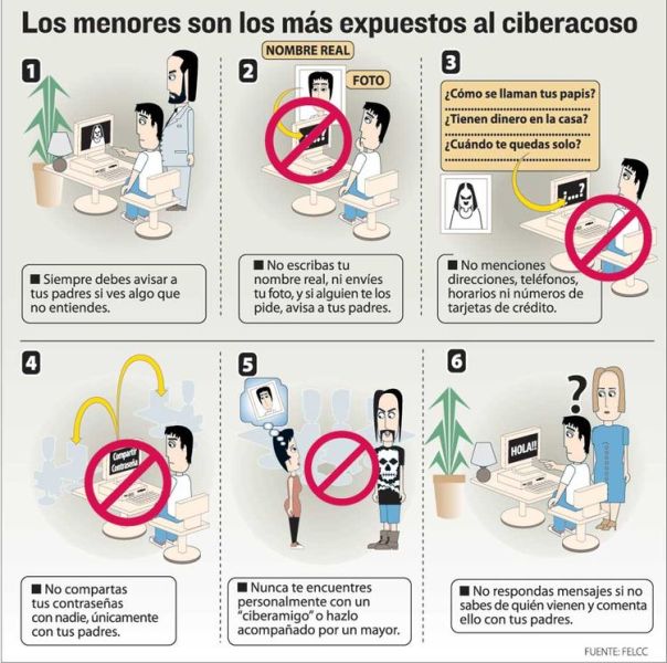 ¿Qué debo hacer si me está ocurriendo?