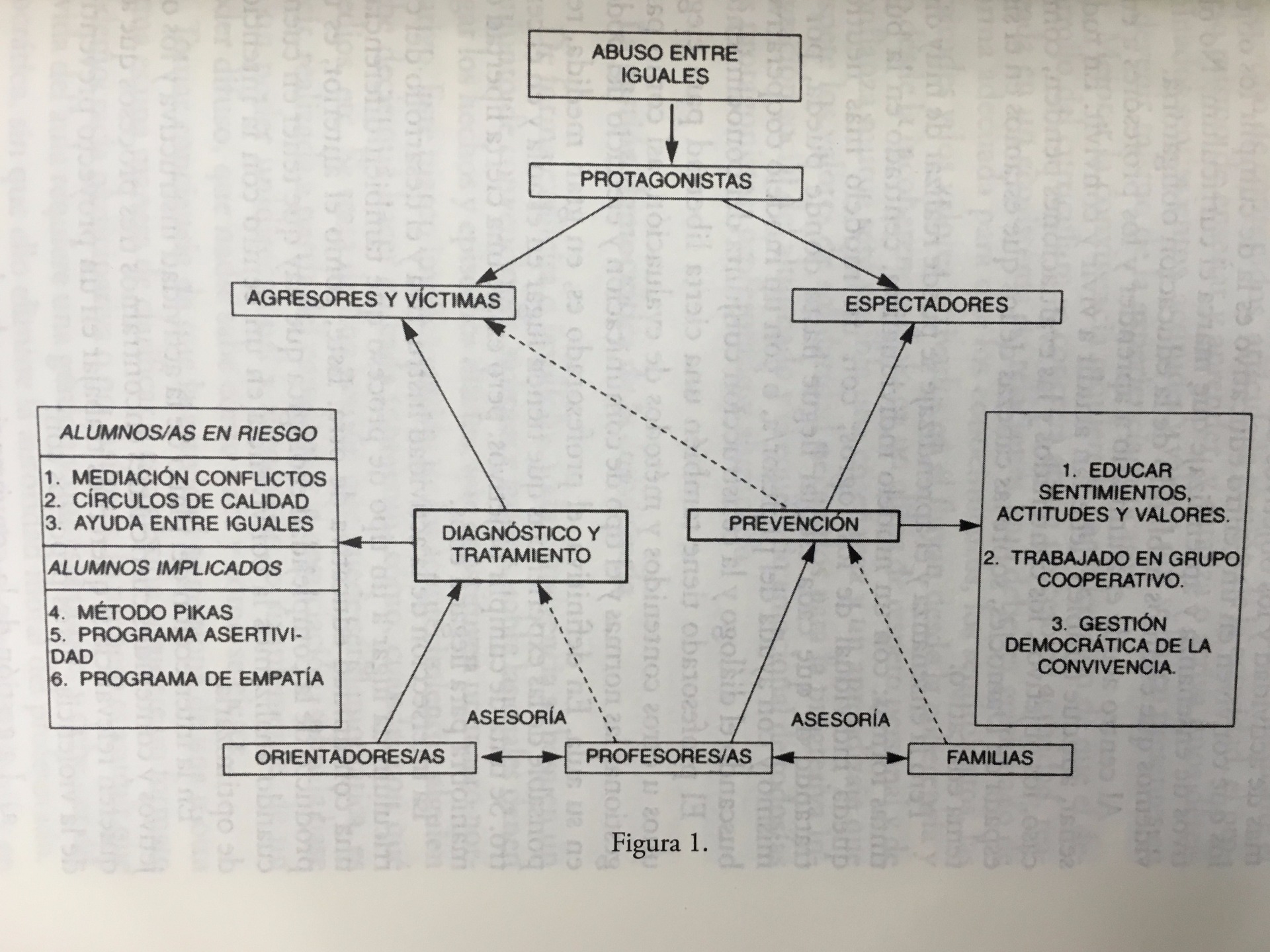 Ortega-Ruiz et al., 2015